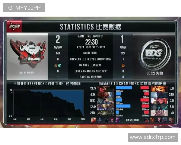 英雄联盟团队协作排行榜揭晓EDG荣登第二名展现强大团队实力